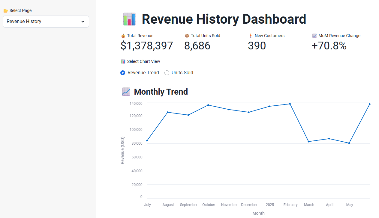 Revenue Planning App